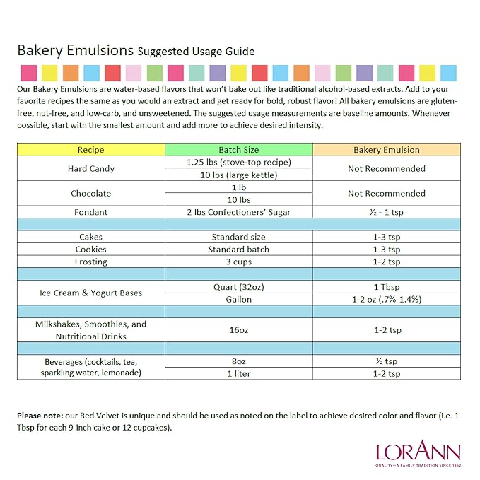 Lorann Oils Butter Bakery Emulsion: True Butter Flavor, Ideal for Enhancing Rich Dairy Notes in Baked Goods, Gluten-Free, Keto-Friendly, Butter Flavoring Essential for Your Kitchen