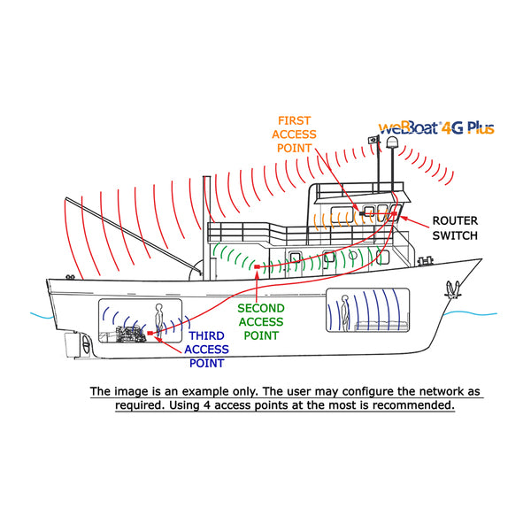 Glomex 150MBPS Wireless N Nano Router/Access Point